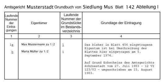 Grundbuchauszug Muster Beispiel